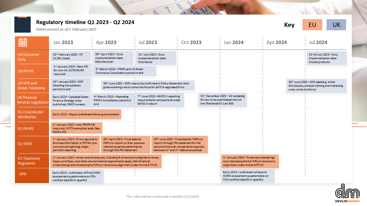 Key Regulations in 2023
